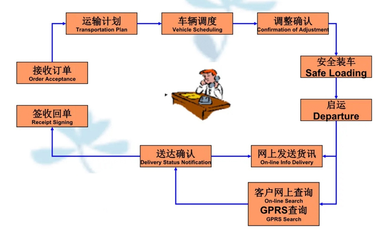 苏州到新民搬家公司-苏州到新民长途搬家公司